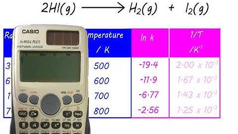 OCR Year 2 5.1.1  How Fast video 5