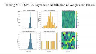 Learning using a Single Forward Pass | Project Presentation | Deep Learning | M.Sc. (EEE), BUET