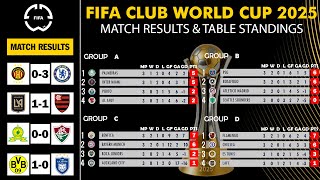 FIFA Club World Cup 2025: Match Results & Table Standings REVEALED