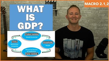 Macro 2.1 & 2.2 - Gross Domestic Product (GDP) - NEW!