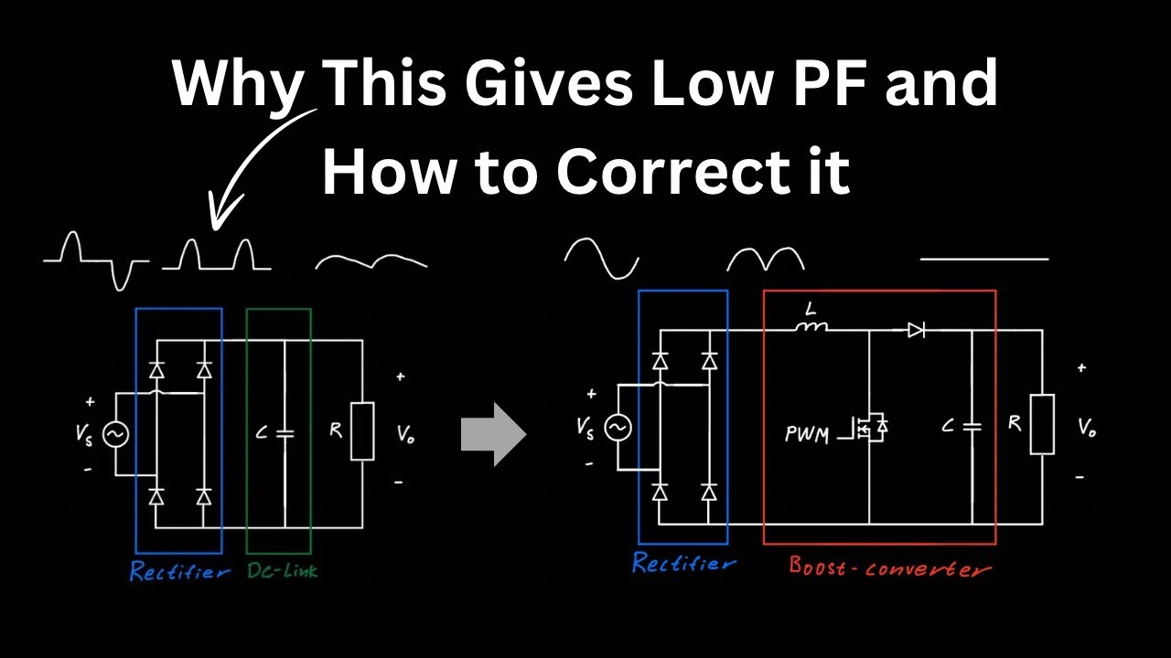Why You Should Use a PFC
