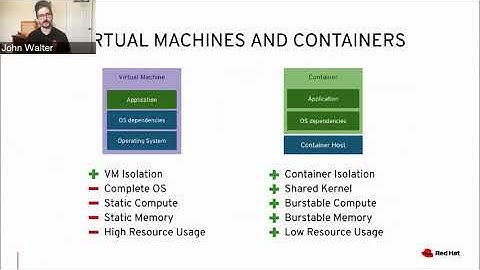 Kubernetes 101: Getting started with containers, Kubernetes, and Red Hat OpenShift
