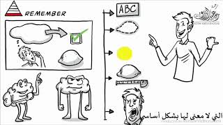 تصنيف بلوم مترجم باللغة العربية