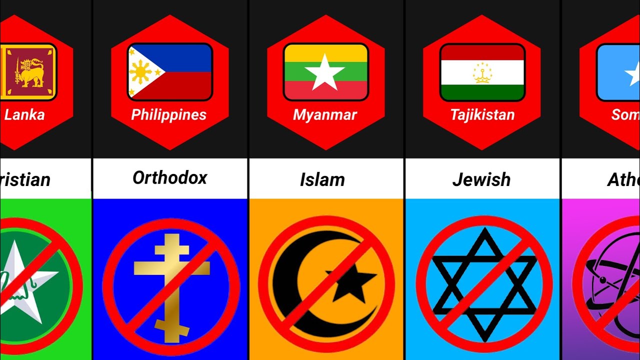 Religion Comparison Banned Religion From Different Countries Religion Comparison Banned Religion From Different Countries