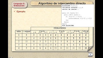 Lec005 Algoritmos de ordenación y búsqueda en vectores (umh1774 2013-14)