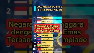 Indonesia Pimpin Perolehan Medali Emas Olimpiade bersama Thailand #football #olimpiade #komentar