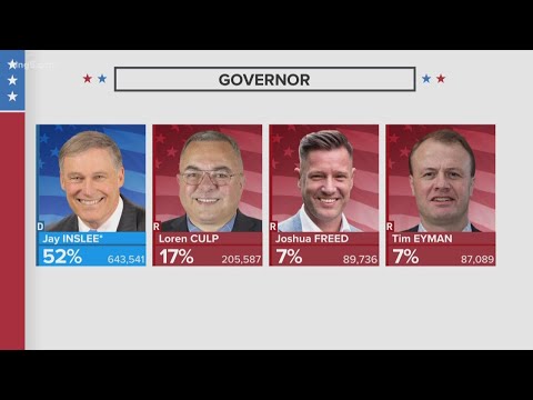 Aug. 4 Washington Primary early results, 8:30 p.m.