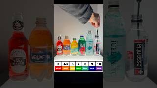 Is your water acidic or alkaline? Testing 6 popular brands 🧪🌈