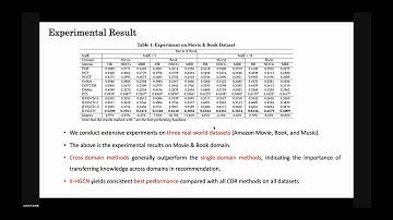 Intra and Inter Domain HyperGraph Convolutional Network for Cross-Domain Recommendation