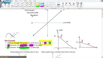 MPM1D - 3 1 - Graphing Relationships Video 1 2