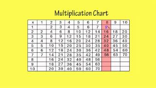 Multiplication Chart x8 by Peter Weatherall