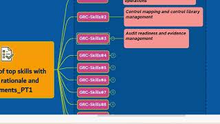 7 -GRC Skills 3_ Audit readiness and evidence management