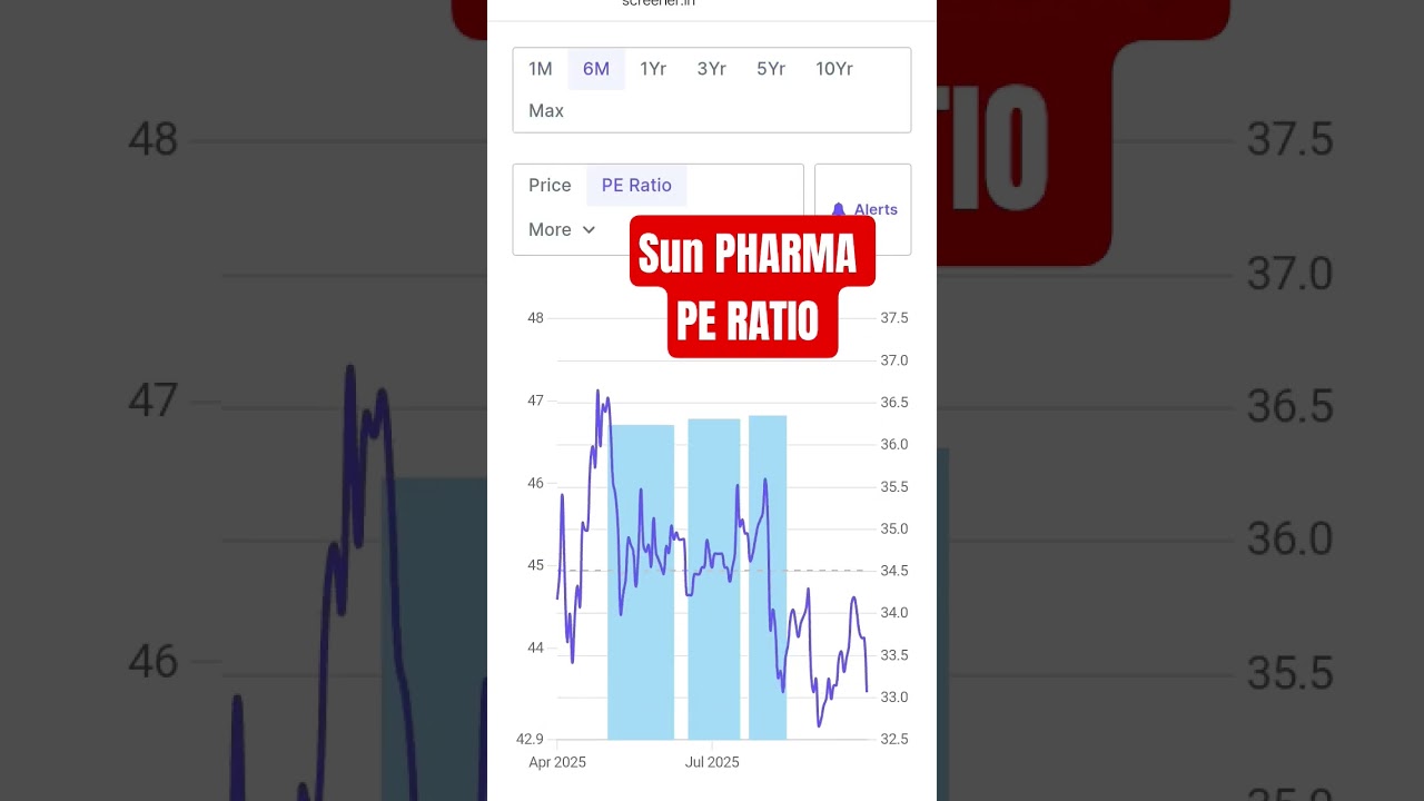 sun pharma PE ratio 