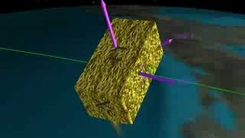 Satellite attitude integration demonstration