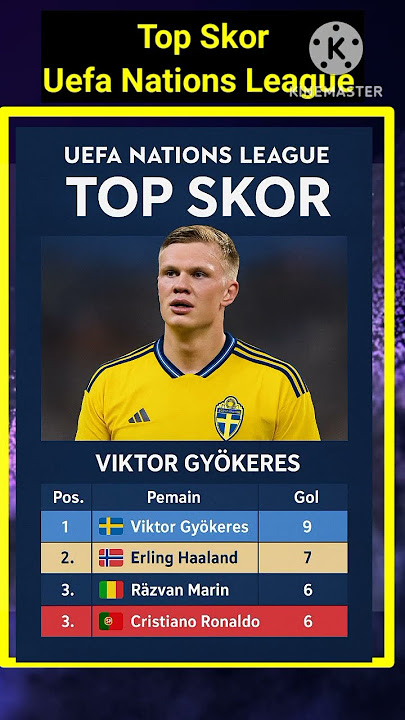 Top Skor Uefa Nations League, Gyokeres, Haaland dan Cristiano Ronaldo Cetak gol terbanyak #football