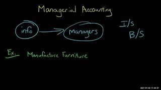 ACCT 202 Week 1 Introduction Video