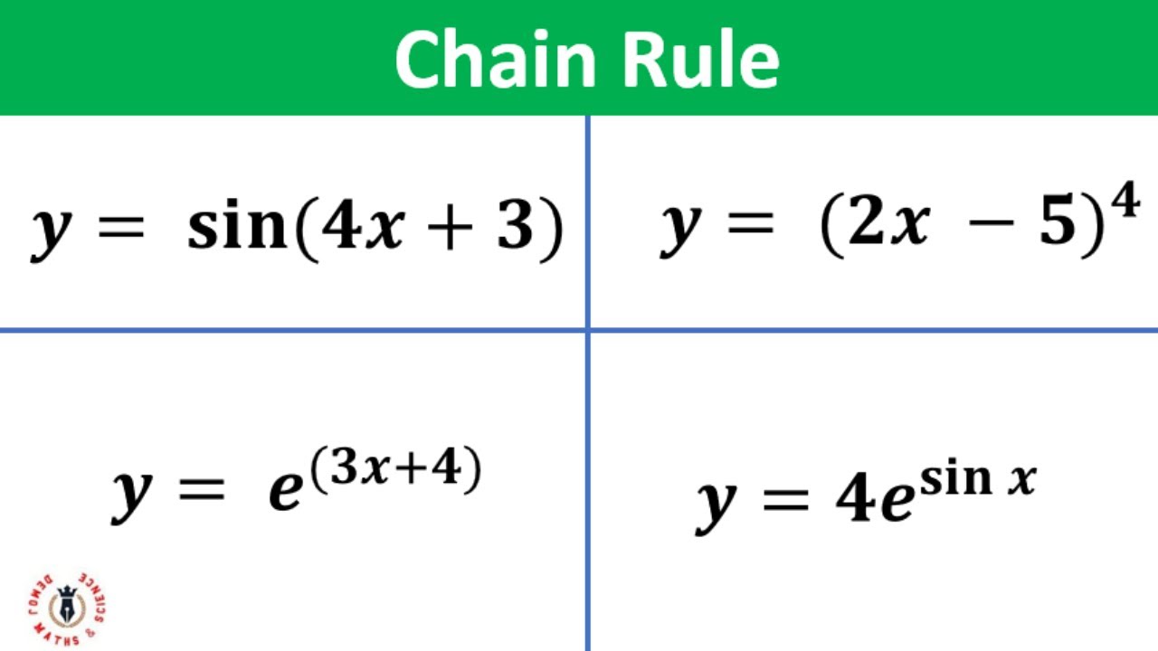 Chain Rule Explained: Step-by-Step Differentiation with 4 Examples ...