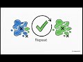 WEEK 8 + LAB EXPLAINTION ( Unsupervised Learning: K-Means Clustering and Evaluation)