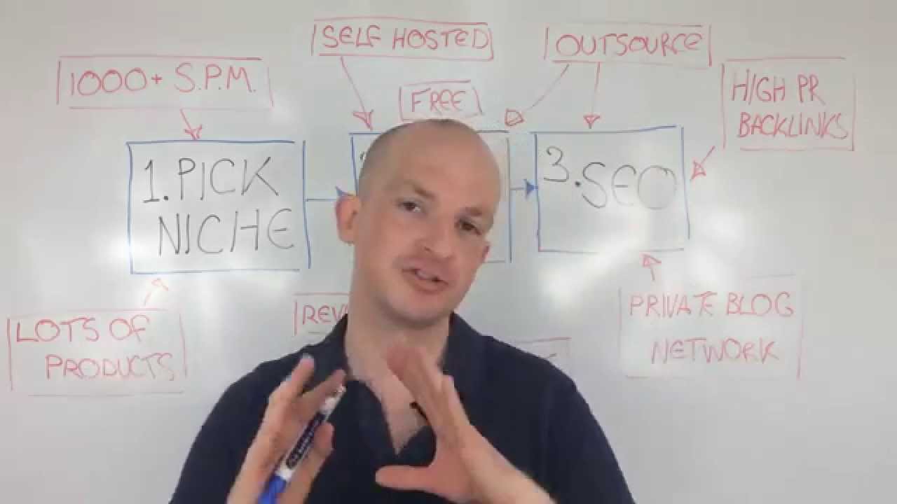 Affiliate Marketing for Dummies - Beginner's Guide to Affiliate Marketing business insider