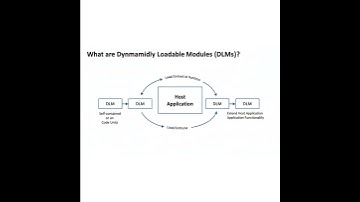 Uitbreidbare systemen bouwen | Dynamisch laadbare modules en plugin-architectuur uitgelegd