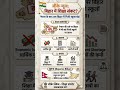 नेपाल के बाद बिहार में भी प्राइवेट स्कूल बंद? बड़ा झटका! 😱 #Shorts #GK