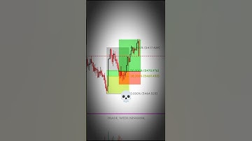 📈FIB RETRACEMENT STRATEGY || IN XAUUSD GOLD WITH 1:3 TARGET 🎯#shorts #interdaytrading #cryptotrading