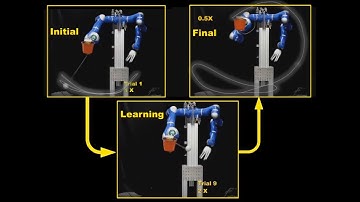Teaching a robot to play ball in a cup with Reinforcement Learning and human corrective feedback
