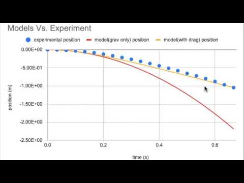 Lab 2: Motion of a Falling Object