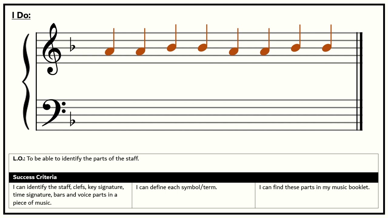 Lesson 1 | Parts of the Staff | Choir Music Theory Lesson
