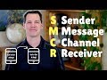 Understanding the Basic Model of Communication
