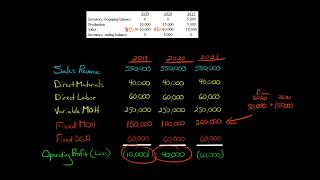 Absorption Costing Example