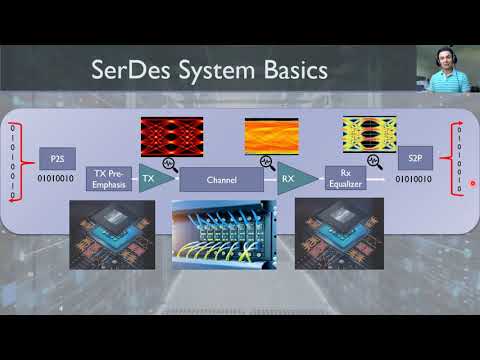 How DSP is