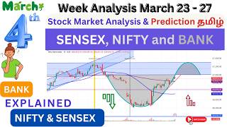 Weekly Report  Nifty50 Sensex And Banknifty  23 March 26  stockmarket Tomorrow niftyprediction