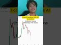 I always use GainzAlgo V2 Alpha indicator #crypto #stocks #crypto #tradingview #trading #indicator