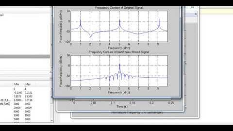 Matlab Band Pass Filtering Audio Files