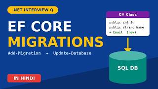 What are Migrations in Entity Framework Core | Add-Migration & Update-Database