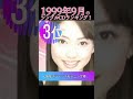 90年代JPOP 1999年9月のシングルCDランキング Shorts