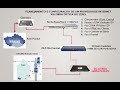 MÓDULO 1 – INTRODUÇÃO AO CURSO