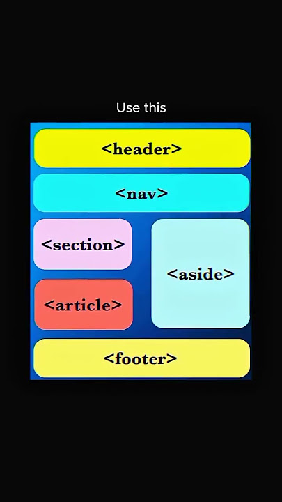 Stop Using So Many divs! Use These Semantic HTML Tags Instead 🚫💡