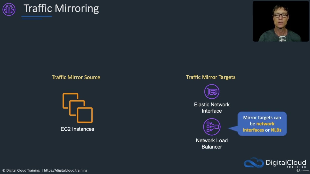 69  Traffic Mirroring
