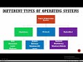 WHAT ARE SYSTEM SOFTWARES