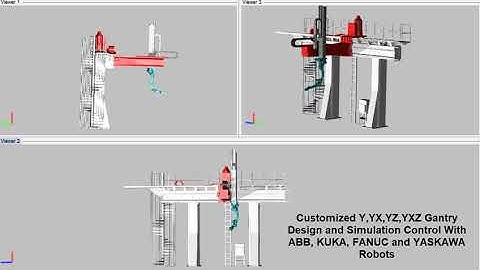 Robotic XYZ Gantry System
