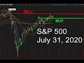 Trade Strategies: S&P 500 (SPY) July 31 2020 Technical Analysis and Forecast