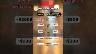 Nestlé Vs. Mondelez International The Global Snack Showdown