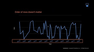 Demand Forecast | Automated Machine Learning | T-Systems