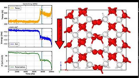 Ferroelectric switching in HfO2: Electric field anti-aligned with Polarization