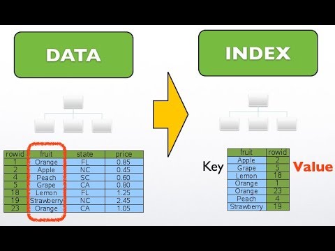 How To use SQLite Index And Explain Query Plan Command On Ubuntu Linux