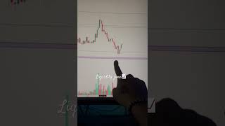 liquidity zone #liquidity #ethereum #cryptocurrencytrading #trading #disciplinedtrader #heatmap