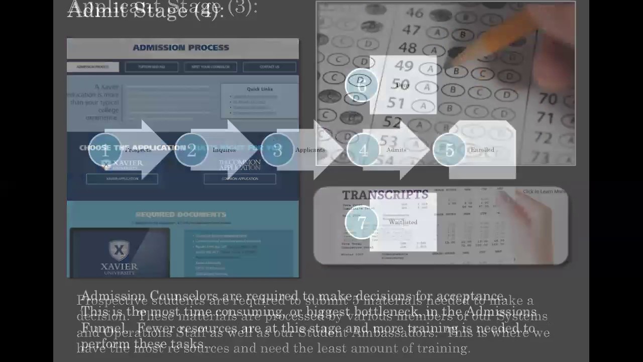XU Admissions Funnel