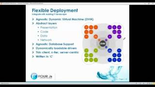 Webinar: Genero Overview (May 2012)